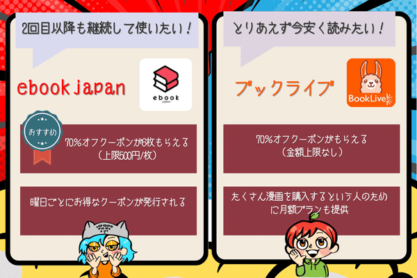 電子書籍サービスおすすめ
2回目以降も継続して使いたい!ebookjapan
とりあえず今安く読みたい!ブックライブ